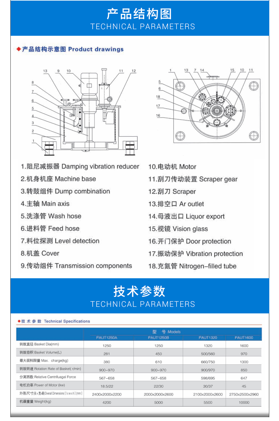上懸式刮刀卸料自動離心機(jī)_02.jpg
